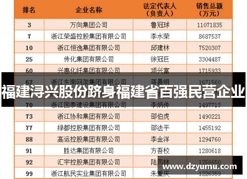 福建浔兴股份跻身福建省百强民营企业